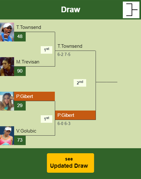 Paula Badosa Gibert Draw info