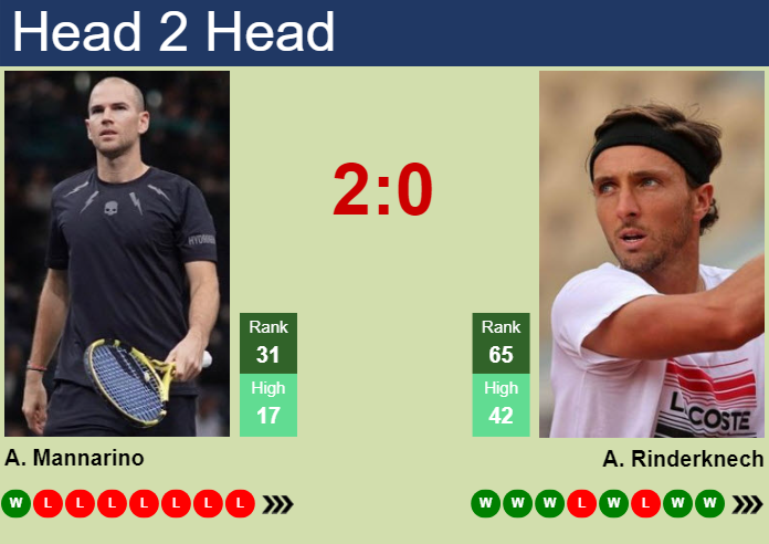 Prediction and head to head Adrian Mannarino vs. Arthur Rinderknech