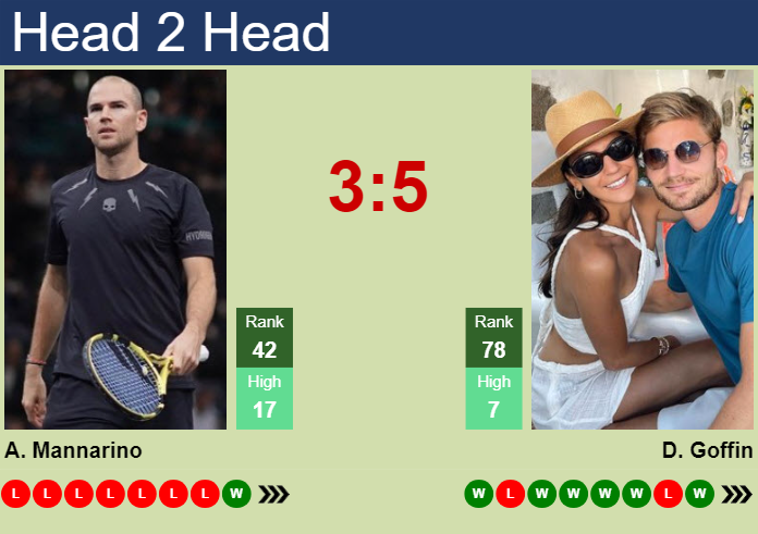 Prediction And Head To Head Adrian Mannarino Vs. David Goffin Vcr47kpv5z Prediction and head to head Adrian Mannarino vs. David Goffin