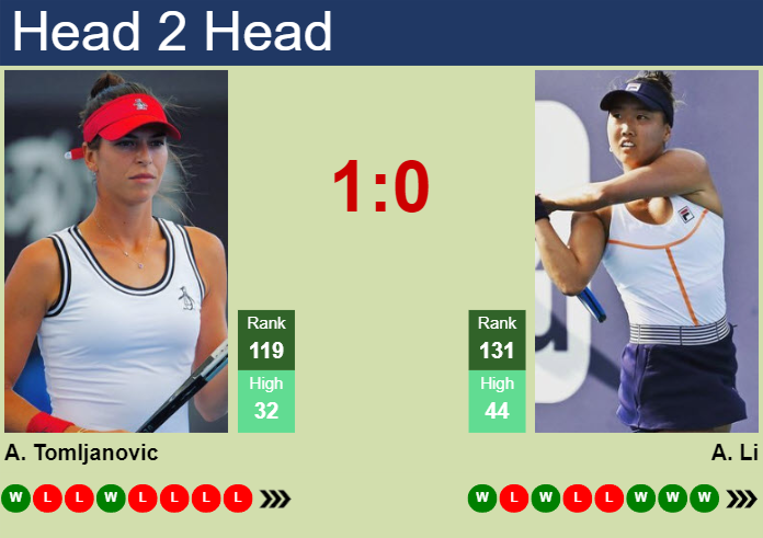 H2H, prediction of Ajla Tomljanovic vs Ann Li at the U.S. Open with odds, preview, pick | 26th August 2024