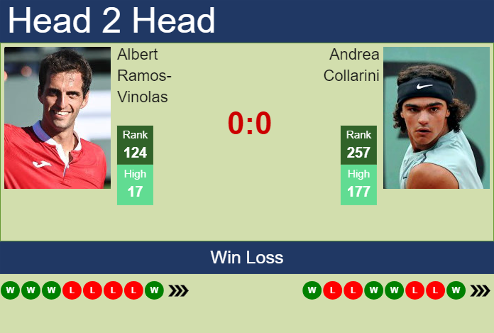 H2H, prediction of Albert Ramos-Vinolas vs Andrea Collarini in Cordenons Challenger with odds, preview, pick | 7th August 2024