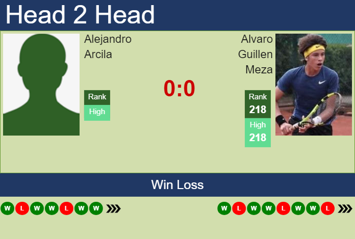 H2H, prediction of Alejandro Arcila vs Alvaro Guillen Meza in Bogota Challenger with odds, preview, pick | 6th August 2024