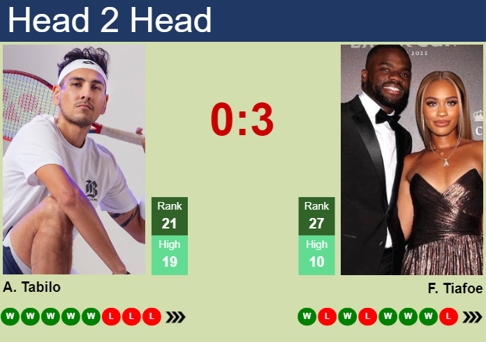 Prediction And Head To Head Alejandro Tabilo Vs. Frances Tiafoe Demhdbu4zv Prediction and head to head Alejandro Tabilo vs. Frances Tiafoe