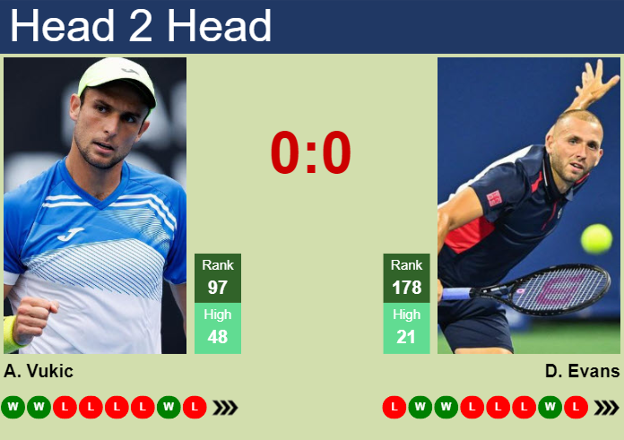 H2H, prediction of Aleksandar Vukic vs Daniel Evans in Winston-Salem with odds, preview, pick | 18th August 2024