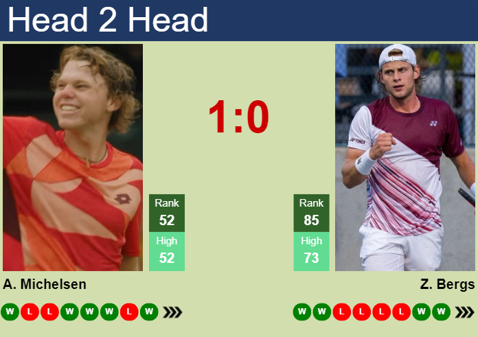 Prediction and head to head Alex Michelsen vs. Zizou Bergs