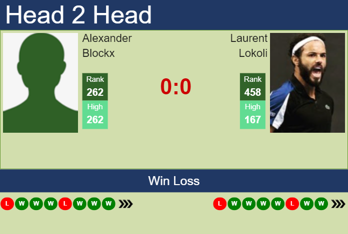 H2H, prediction of Alexander Blockx vs Laurent Lokoli in Manacor Challenger with odds, preview, pick | 28th August 2024