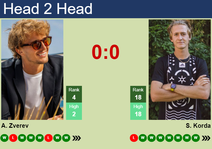 H2H, prediction of Alexander Zverev vs Sebastian Korda in Montreal with odds, preview, pick | 11th August 2024