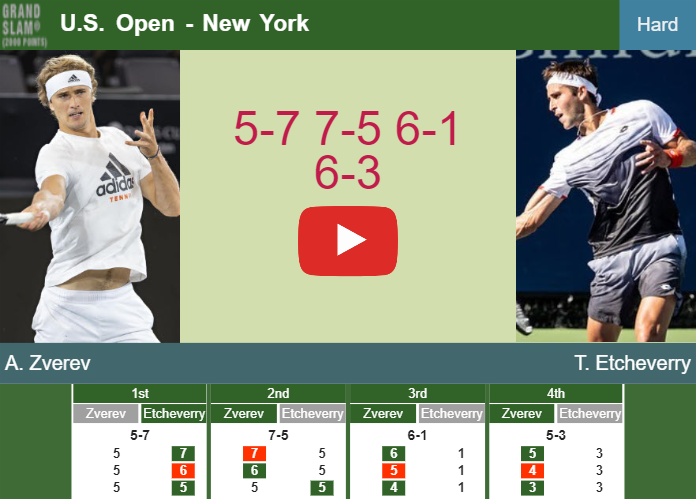 Prediction And Head To Head Alexander Zverev Vs. Tomas Martin Etcheverry B8egehaoln Prediction and head to head Alexander Zverev vs. Tomas Martin Etcheverry