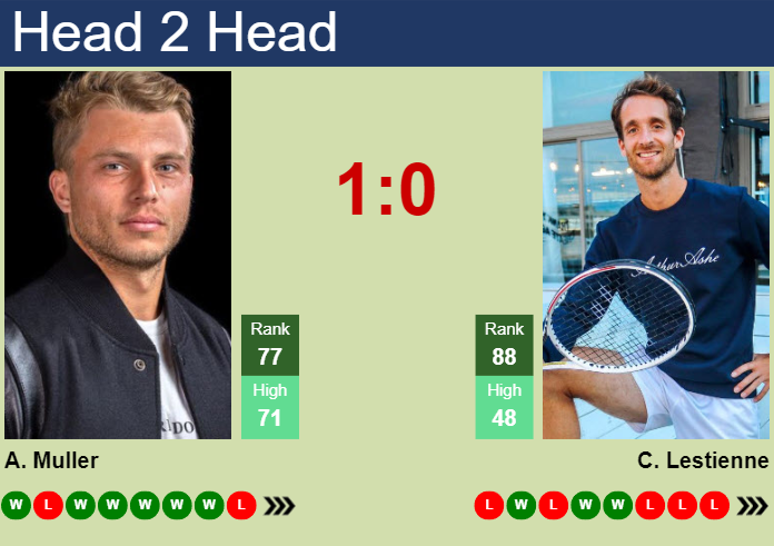 Prediction And Head To Head Alexandre Muller Vs. Constant Lestienne Lv1m0ttnzq Prediction and head to head Alexandre Muller vs. Constant Lestienne