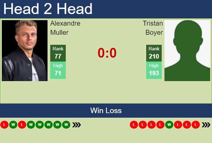 Prediction And Head To Head Alexandre Muller Vs. Tristan Boyer N3y4mlkdoe Prediction and head to head Alexandre Muller vs. Tristan Boyer