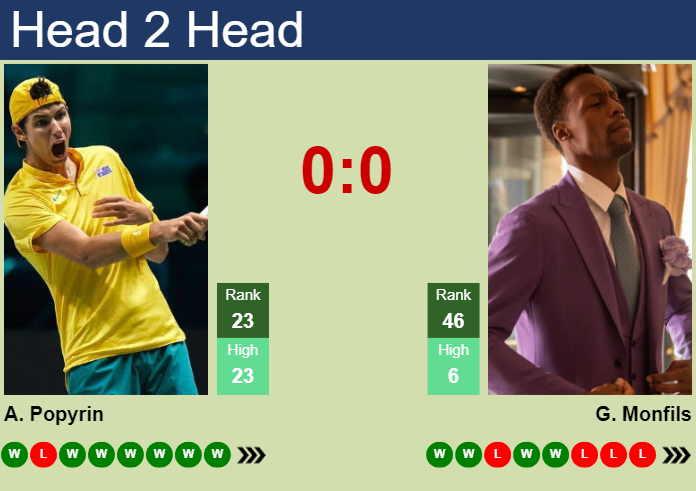 Prediction And Head To Head Alexei Popyrin Vs. Gael Monfils Cjyqh4uc8j Prediction and head to head Alexei Popyrin vs. Gael Monfils