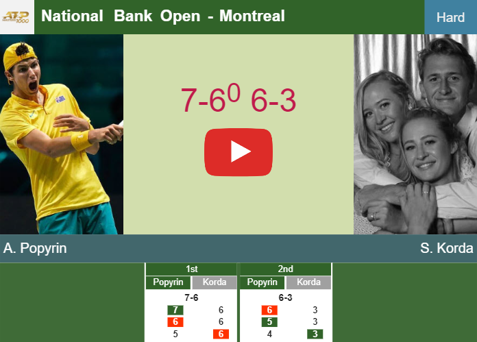 Prediction and head to head Alexei Popyrin vs. Sebastian Korda
