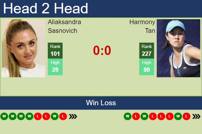 Prediction and head to head Aliaksandra Sasnovich vs. Harmony Tan