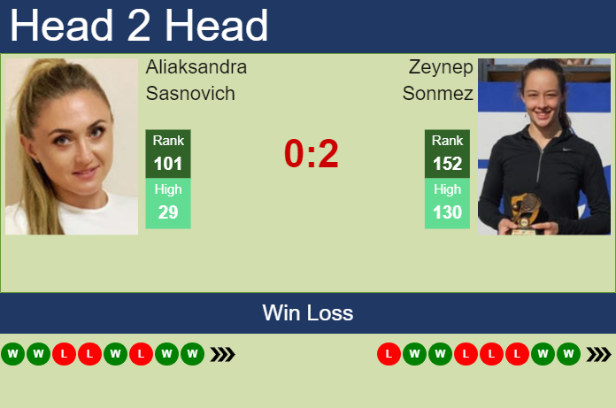 H2H, prediction of Aliaksandra Sasnovich vs Zeynep Sonmez at the U.S. Open with odds, preview, pick | 22nd August 2024