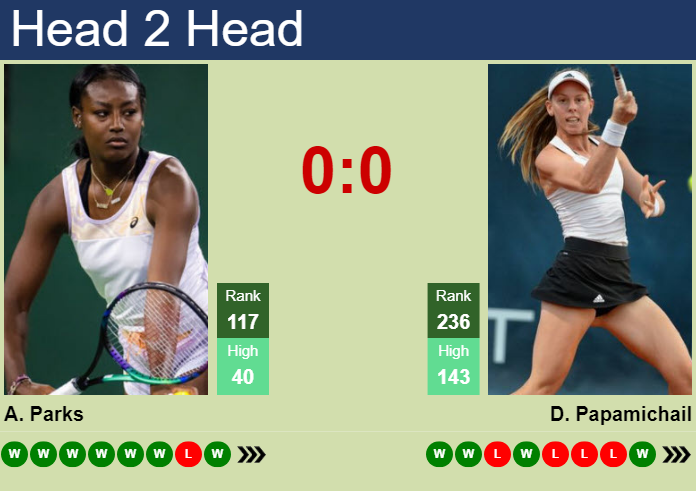 Prediction and head to head Alycia Parks vs. Despina Papamichail