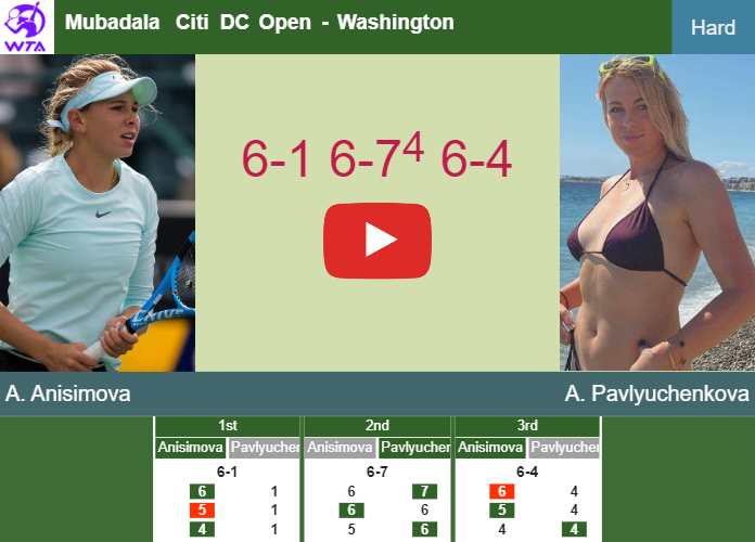 Prediction And Head To Head Amanda Anisimova Vs. Anastasia Pavlyuchenkova Vkd23rafzb Prediction and head to head Amanda Anisimova vs. Anastasia Pavlyuchenkova
