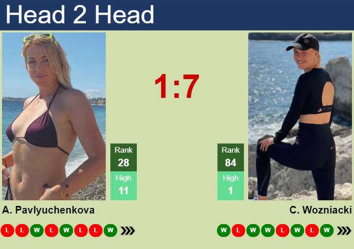 H2H, prediction of Anastasia Pavlyuchenkova vs Caroline Wozniacki in Cincinnati with odds, preview, pick | 15th August 2024