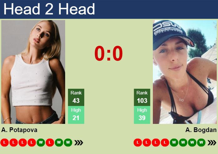 H2H, prediction of Anastasia Potapova vs Ana Bogdan in Cleveland with odds, preview, pick | 22nd August 2024