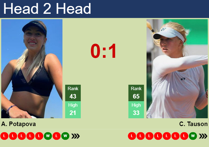 H2H, prediction of Anastasia Potapova vs Clara Tauson in Cleveland with odds, preview, pick | 21st August 2024