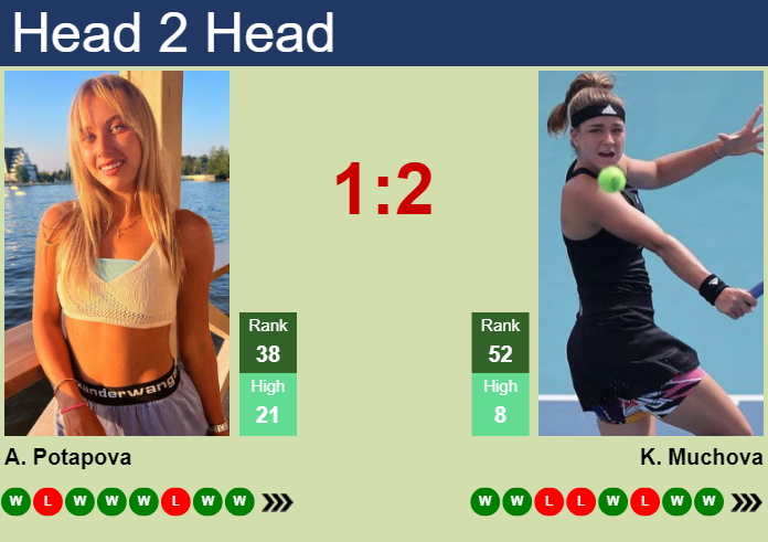 H2H, prediction of Anastasia Potapova vs Karolina Muchova at the U.S. Open with odds, preview, pick | 31st August 2024