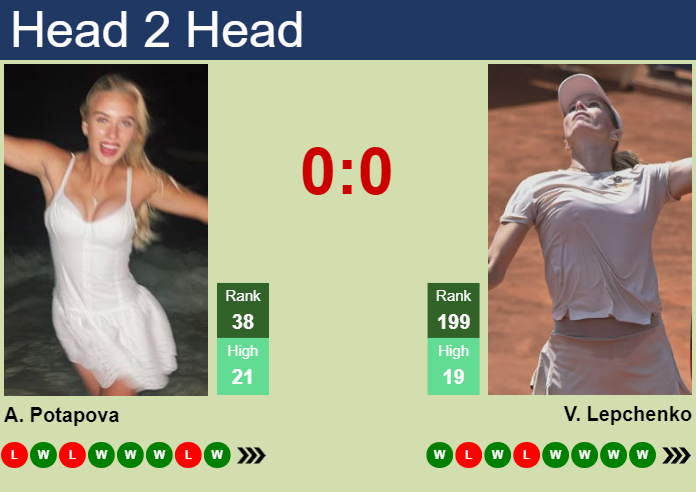 H2H, prediction of Anastasia Potapova vs Varvara Lepchenko at the U.S. Open with odds, preview, pick | 29th August 2024