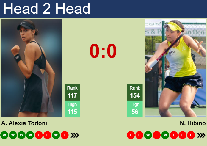 H2H, prediction of Anca Alexia Todoni vs Nao Hibino at the U.S. Open with odds, preview, pick | 19th August 2024