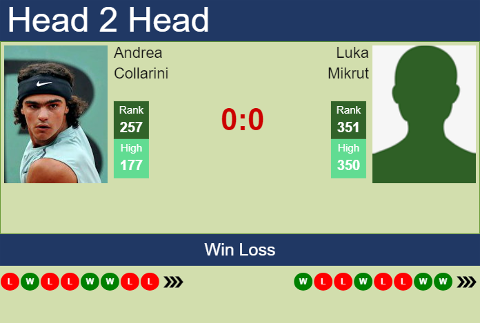 H2H, prediction of Andrea Collarini vs Luka Mikrut in Cordenons Challenger with odds, preview, pick | 6th August 2024