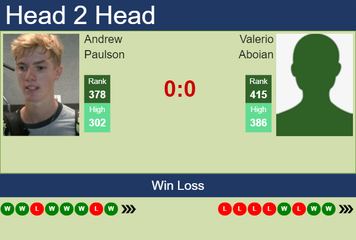 Prediction And Head To Head Andrew Paulson Vs. Valerio Aboian Jszaawpzo6 Prediction and head to head Andrew Paulson vs. Valerio Aboian