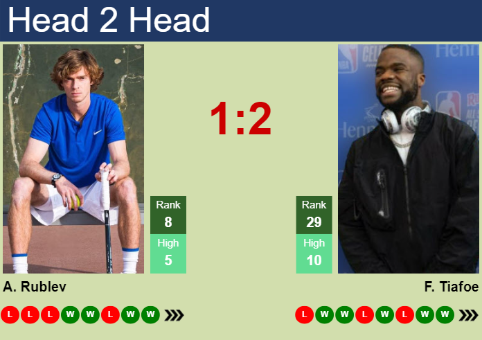 H2H, prediction of Andrey Rublev vs Frances Tiafoe in Washington with odds, preview, pick | 2nd August 2024