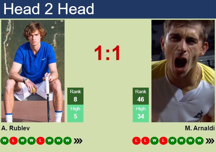 H2H, prediction of Andrey Rublev vs Matteo Arnaldi in Montreal with odds, preview, pick | 11th August 2024