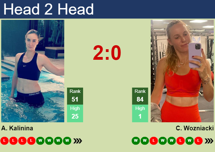 H2H, prediction of Anhelina Kalinina vs Caroline Wozniacki in Cincinnati with odds, preview, pick | 14th August 2024