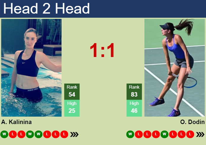 H2H, prediction of Anhelina Kalinina vs Oceane Dodin at the U.S. Open with odds, preview, pick | 26th August 2024