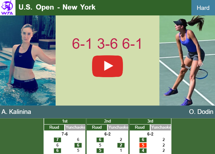 Anhelina Kalinina aces Dodin in the 1st round to set up a battle vs Svitolina at the U.S. Open. HIGHLIGHTS – U.S. OPEN RESULTS