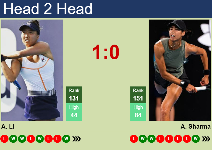 H2H, prediction of Ann Li vs Astra Sharma at the U.S. Open with odds, preview, pick | 21st August 2024