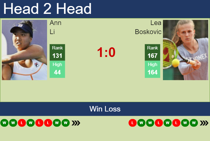 H2H, prediction of Ann Li vs Lea Boskovic at the U.S. Open with odds, preview, pick | 22nd August 2024