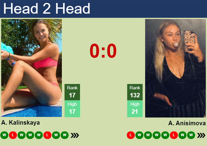 H2H, prediction of Anna Kalinskaya vs Amanda Anisimova in Toronto with odds, preview, pick | 9th August 2024