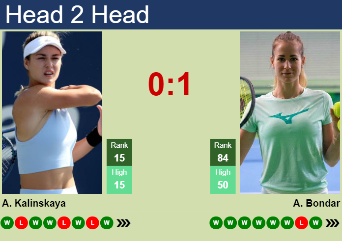 H2H, prediction of Anna Kalinskaya vs Anna Bondar at the U.S. Open with odds, preview, pick | 29th August 2024