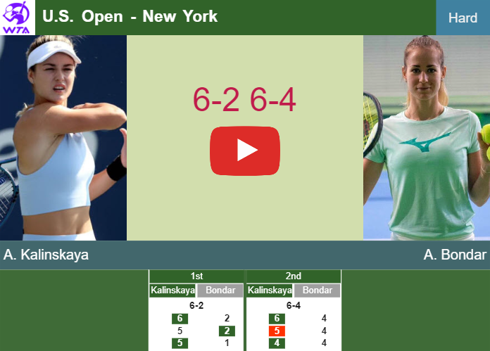 Anna Kalinskaya ousts Bondar in the 2nd round to clash vs Haddad Maia. HIGHLIGHTS – U.S. OPEN RESULTS