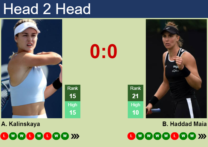 H2H, prediction of Anna Kalinskaya vs Beatriz Haddad Maia at the U.S. Open with odds, preview, pick | 31st August 2024