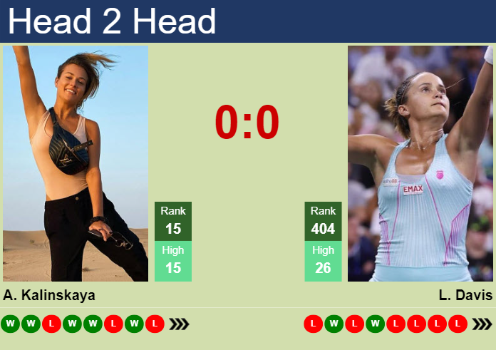 H2H, prediction of Anna Kalinskaya vs Lauren Davis at the U.S. Open with odds, preview, pick | 27th August 2024