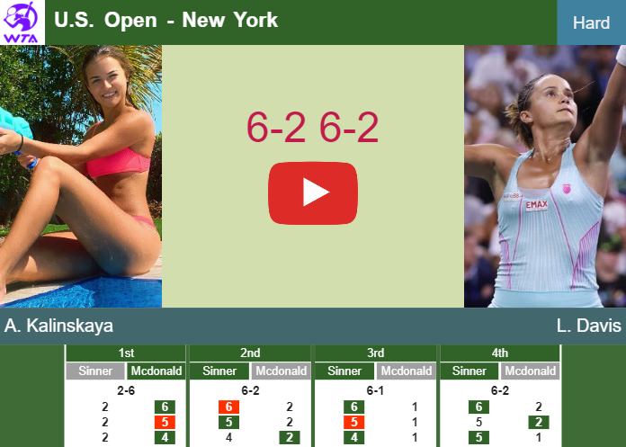 Prediction and head to head Anna Kalinskaya vs. Lauren Davis