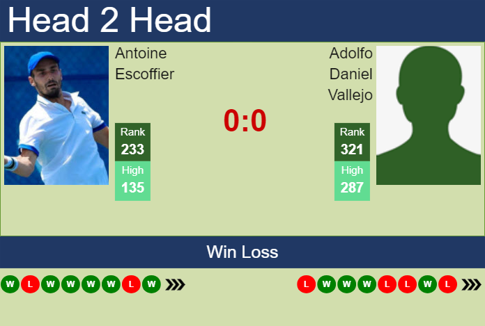 H2H, prediction of Antoine Escoffier vs Adolfo Daniel Vallejo in Grodzisk Mazowiecki Challenger with odds, preview, pick | 14th August 2024