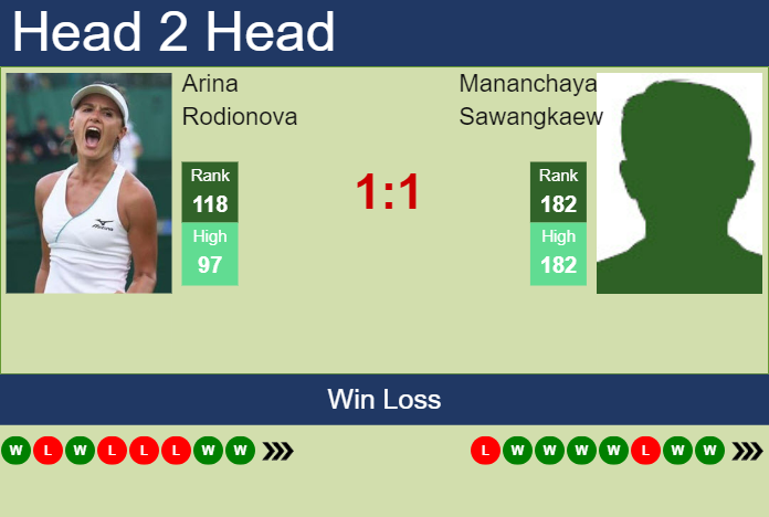 H2H, prediction of Arina Rodionova vs Mananchaya Sawangkaew at the U.S. Open with odds, preview, pick | 22nd August 2024