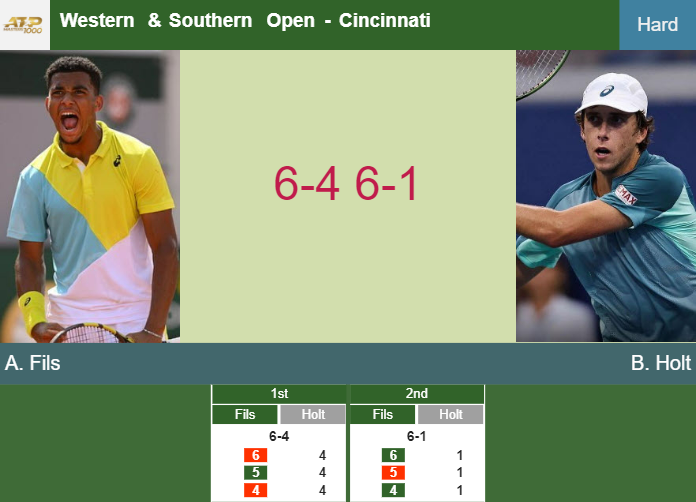 Great Arthur Fils exterminates Holt in the 1st round to set up a battle vs Nakashima – CINCINNATI RESULTS