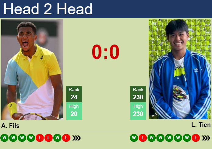 Prediction And Head To Head Arthur Fils Vs. Learner Tien Du5uxvzyy1 Prediction and head to head Arthur Fils vs. Learner Tien