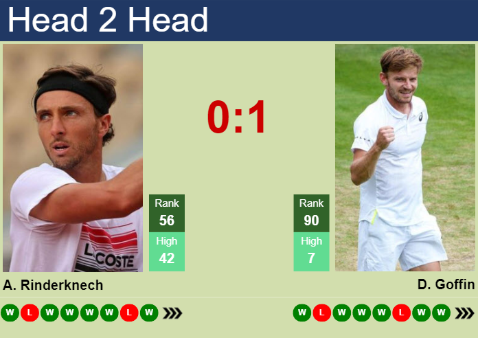 Prediction And Head To Head Arthur Rinderknech Vs. David Goffin Bvibeqtqet Prediction and head to head Arthur Rinderknech vs. David Goffin