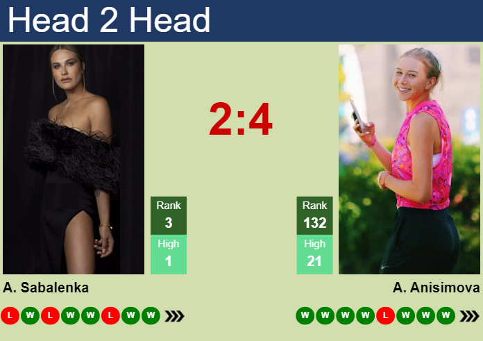 H2H, prediction of Aryna Sabalenka vs Amanda Anisimova in Toronto with odds, preview, pick | 10th August 2024