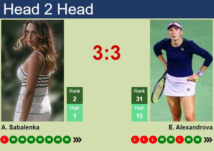 H2H, prediction of Aryna Sabalenka vs Ekaterina Alexandrova at the U.S. Open with odds, preview, pick | 30th August 2024