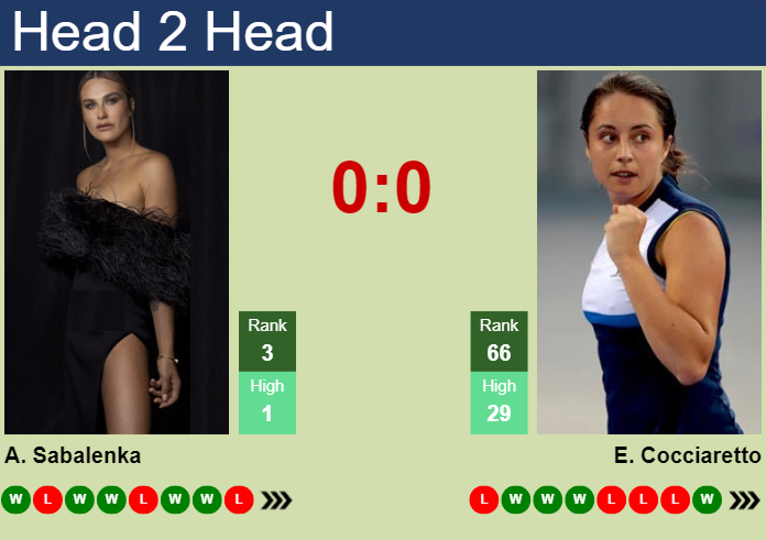 Prediction And Head To Head Aryna Sabalenka Vs. Elisabetta Cocciaretto 3atzar7bpd Prediction and head to head Aryna Sabalenka vs. Elisabetta Cocciaretto