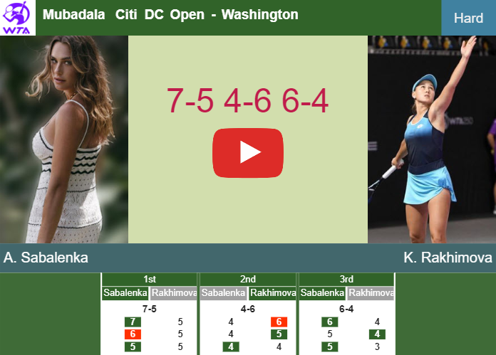 Prediction And Head To Head Aryna Sabalenka Vs. Kamilla Rakhimova Mn5raivoha Prediction and head to head Aryna Sabalenka vs. Kamilla Rakhimova